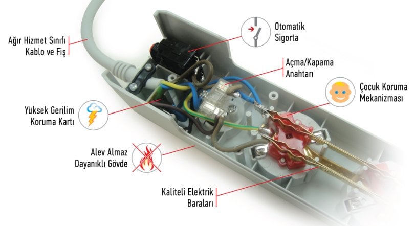 Toptan Tun Matik Ak M Korumal Priz Elektrikmarket Tr